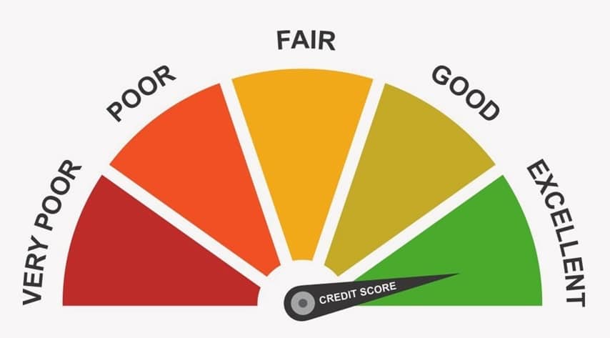 What Is a Credit Score? How It Works and Why It Matters